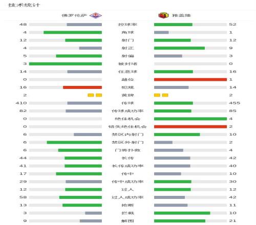 猛龙主场力,克奇才,劳森贡献,万博manbetx体育平台,万博体育官网,万博体育app下载,ManBetX,SPORTS