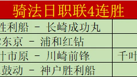 詹姆斯感叹：里夫斯关键球员被逐，球队士气受挫